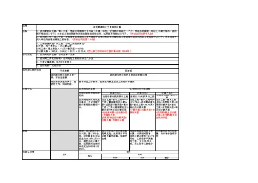 试用期满的工资如何计算