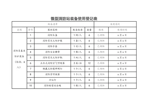 微型消防站装备使用登记表