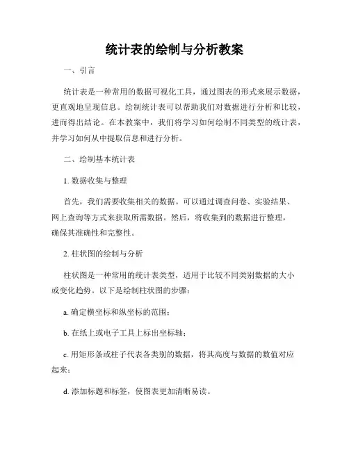 统计表的绘制与分析教案