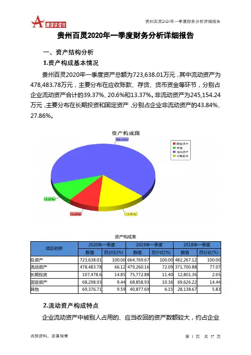 贵州百灵2020年一季度财务分析详细报告