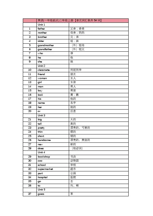 2 英语人教版(一年级起点)二年级上下册【单元词汇表打印背诵版共109词】