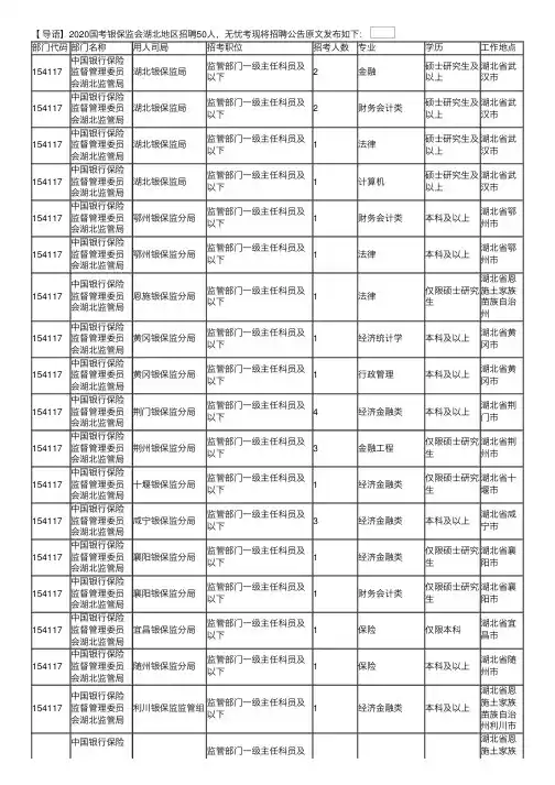 2020国考银保监会湖北地区招聘50人职位表