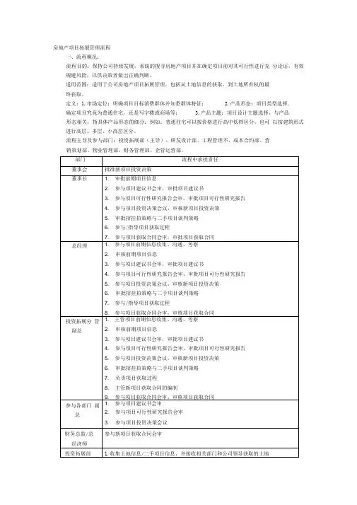 房地产投资拓展流程