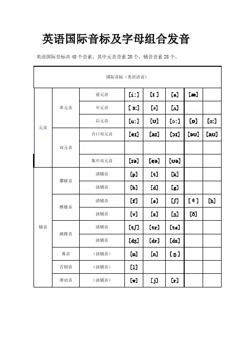 英语国际音标表(含字母组合)