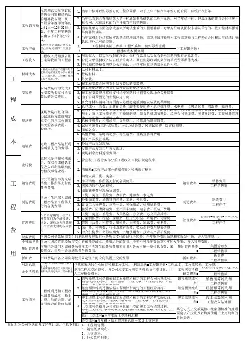 各项经营指标解释及计算公式