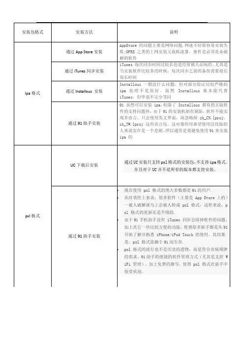 PXL和ipa安装方法
