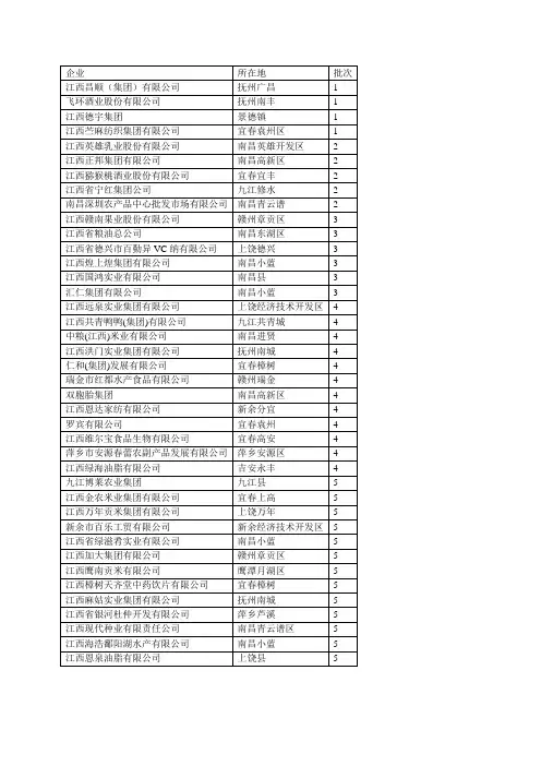 农业产业化国家重点龙头企业(江西)