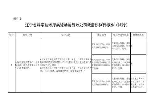 辽宁省科学技术厅实验动物行政处罚裁量权执行标准(试行)