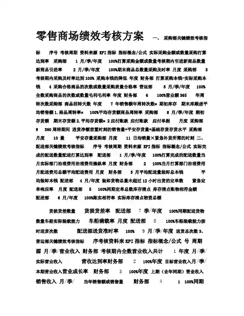 01零售商场绩效考核方案