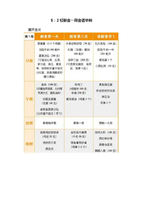 5：2轻断食一周食谱举例