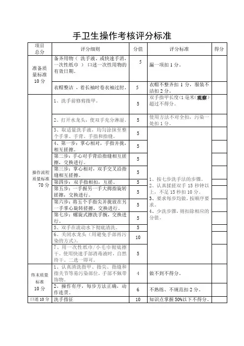 手卫生操作考核评分标准