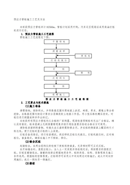 预应力管桩施工工艺及方法