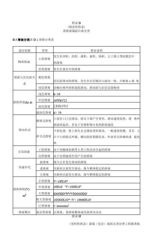 滑坡崩塌泥石流分类、地质环境条件复杂程度分类、滑坡崩塌(危岩)地质灾害治理工程勘查报告编制提纲