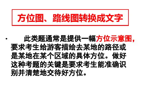 方位图、路线图