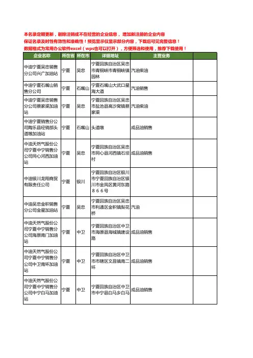 新版宁夏省中油工商企业公司商家名录名单联系方式大全89家