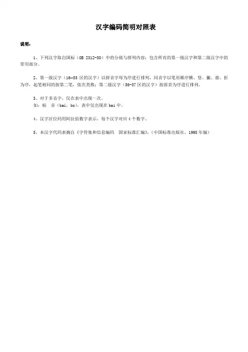 汉字编码简明对照表
