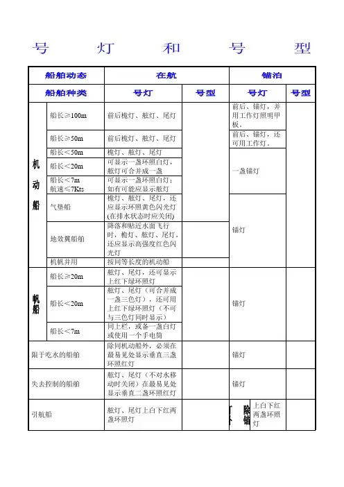 船舶灯型表