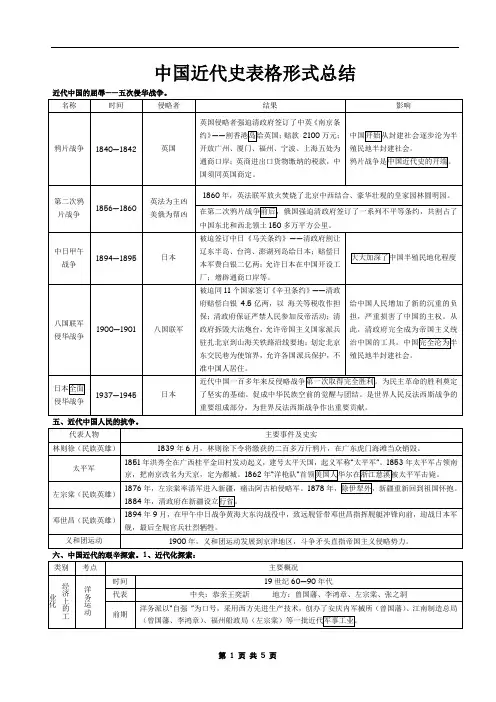 中国近代史表格总结