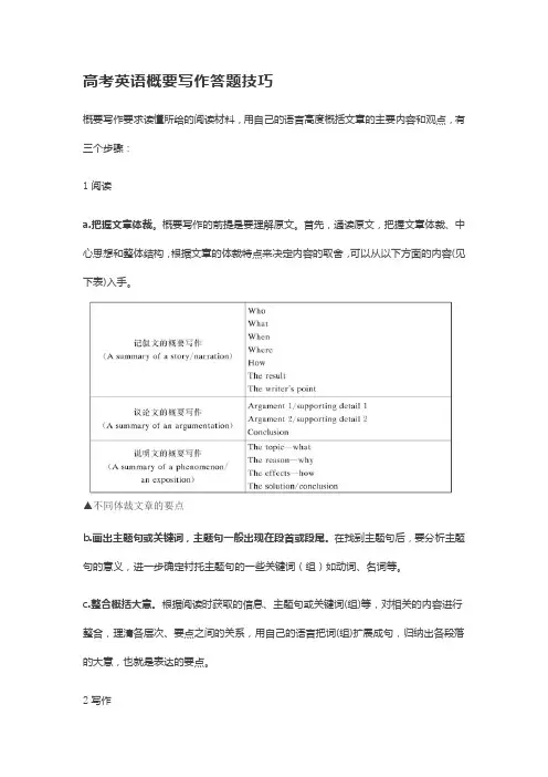 高考英语概要写作答题技巧