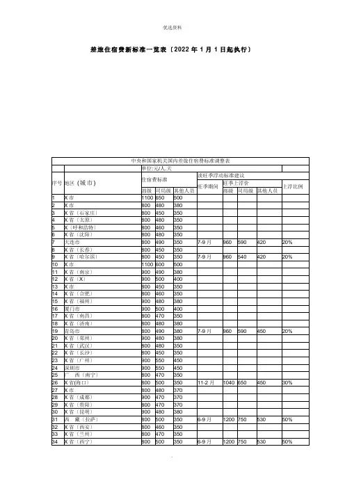 差旅住宿费最新调整标准表