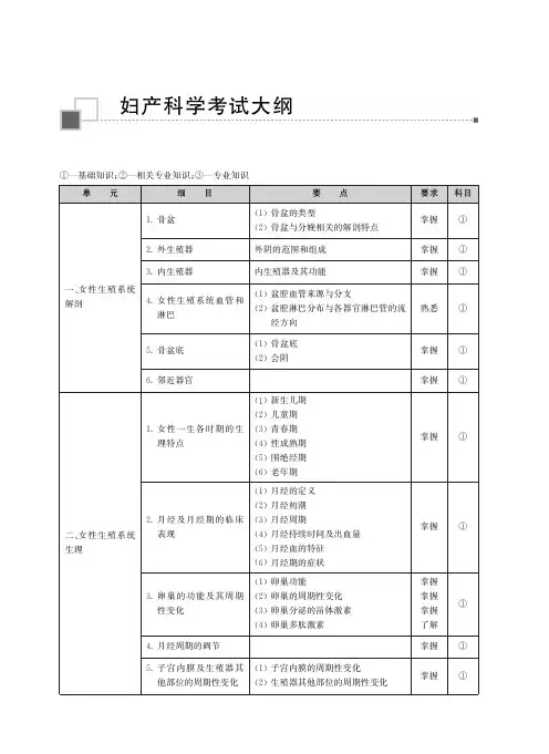 2023年度卫生资格考试大纲---妇产科学考试大纲(中级)