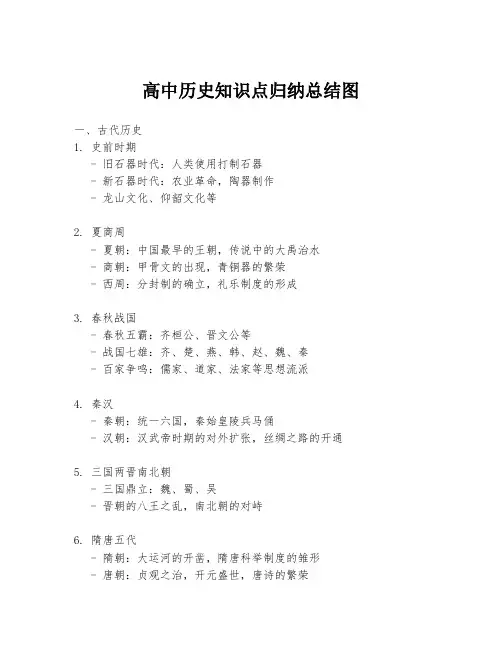 高中历史知识点归纳总结图