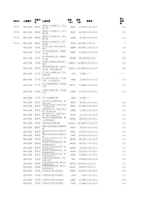 2014年济南土地成交数据(更新到2015-1-5)