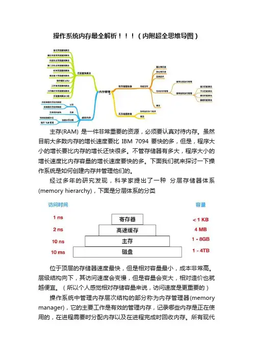 操作系统内存最全解析！！！（内附超全思维导图）