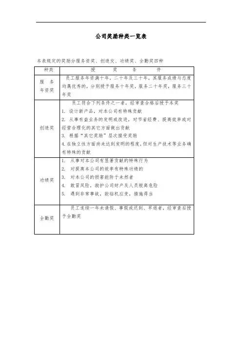 公司奖励种类一览表