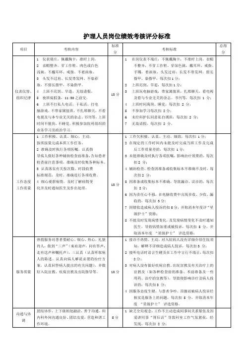 护士绩效考核标准