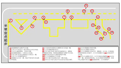科目二衔接点图