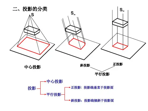 建筑构造投影的基本知识