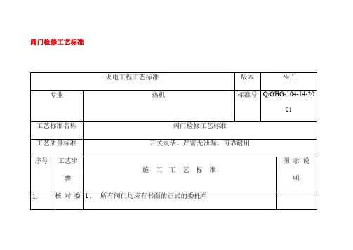 阀门检修工艺标准