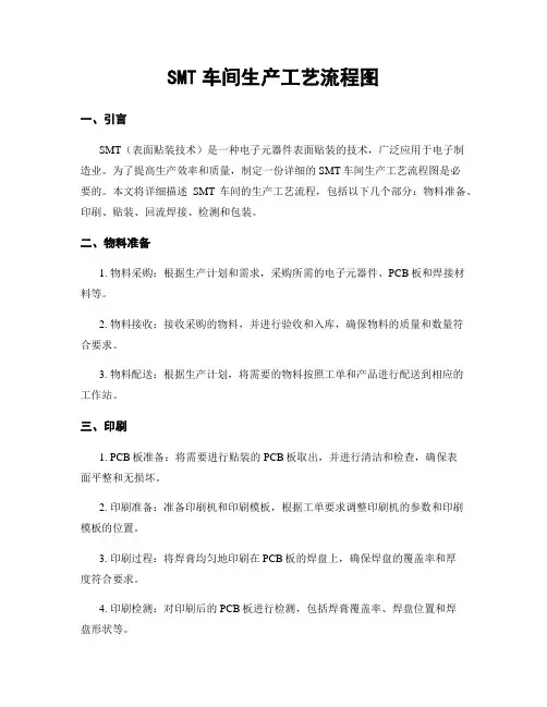 SMT车间生产工艺流程图