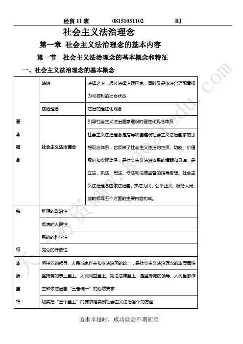 政法英杰2010基础班杨帆法理讲义