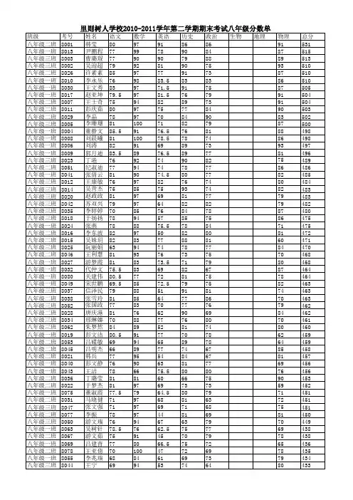 2010--2011学年第二学期期末考试成绩单