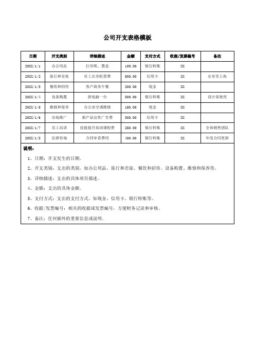 公司开支表格模板