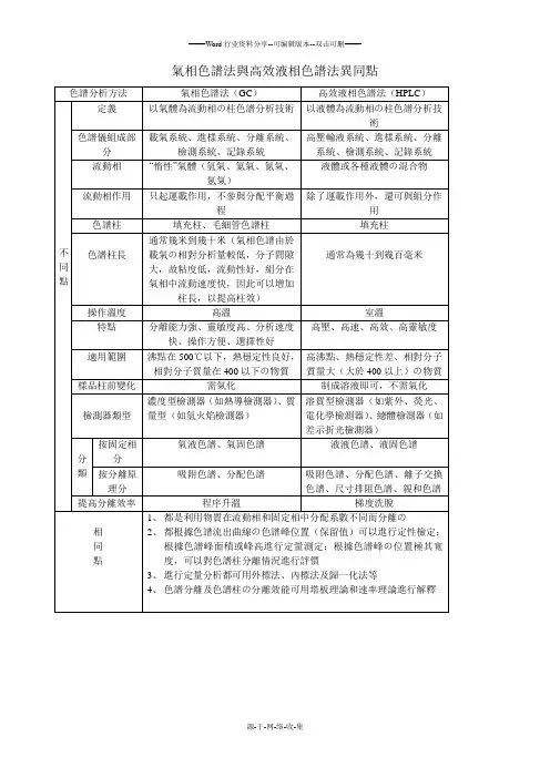 气相色谱法与高效液相色谱法异同