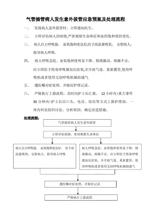 气管插管病人发生意外拔管应急预案及处理流程