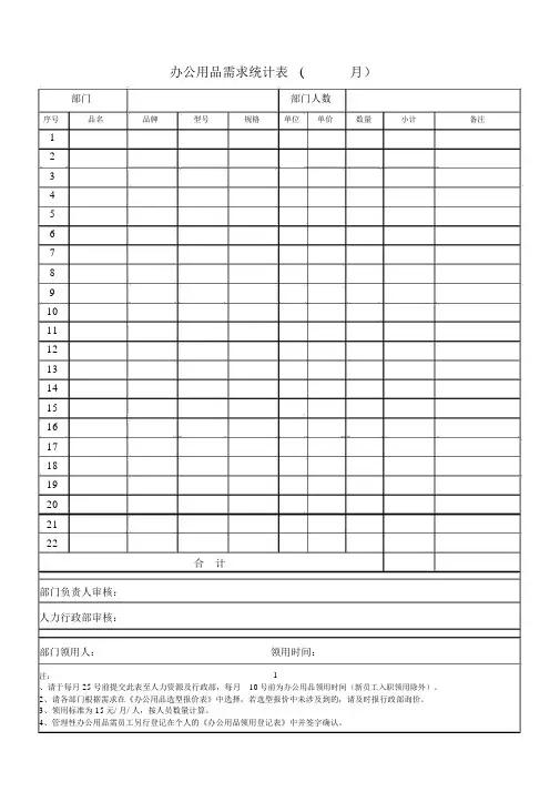 月度办公用品需求统计表