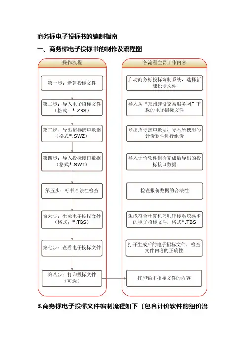 商务标电子投标书的编制指南