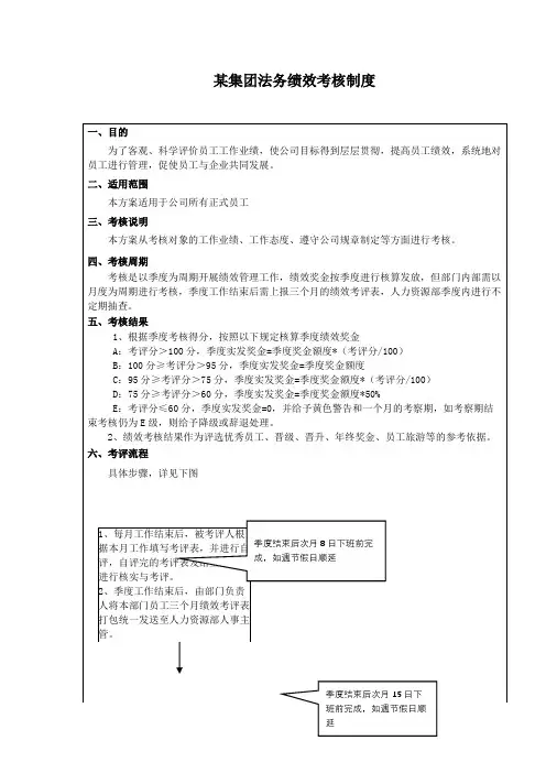 法务绩效考核制度