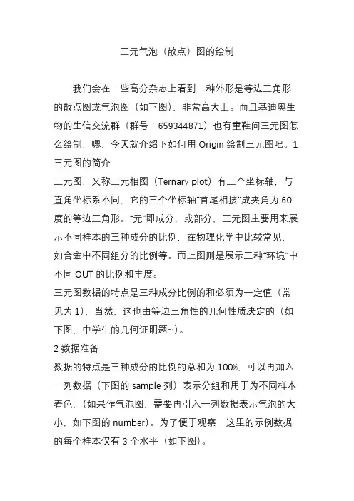 三元气泡(散点)图的绘制