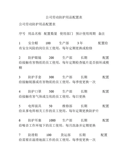 公司劳动防护用品配置表