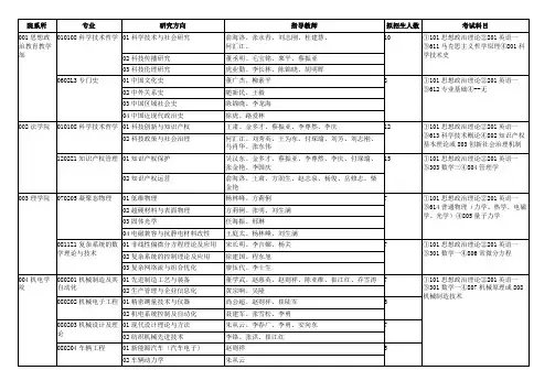 2016硕士研究生招生专业目录(含专业学位)