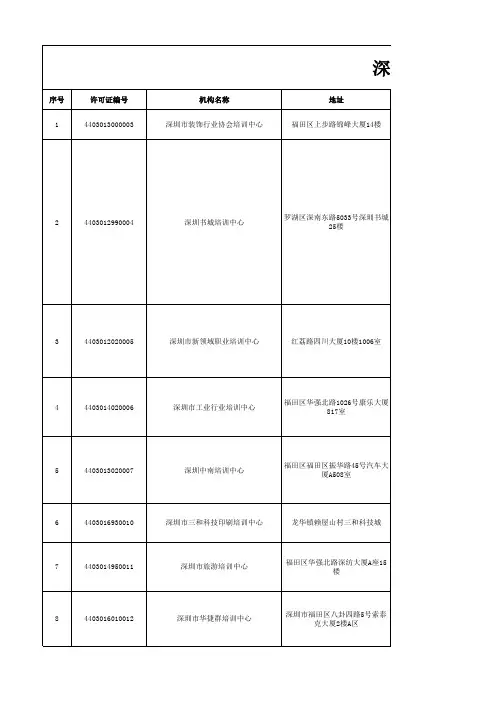 深圳市民办培训机构名单