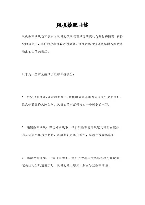 风机效率曲线