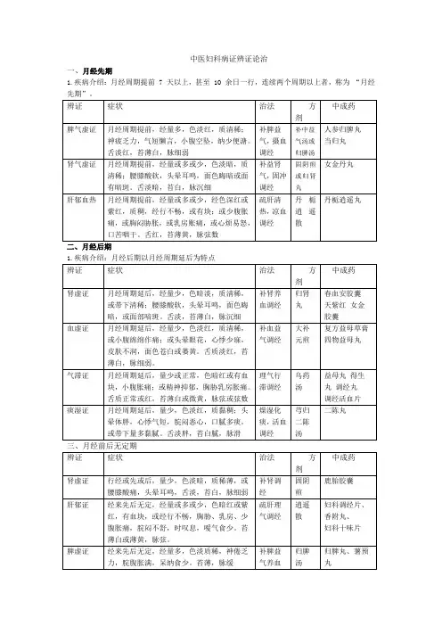 2021最新中医妇科病证辨证论治总结