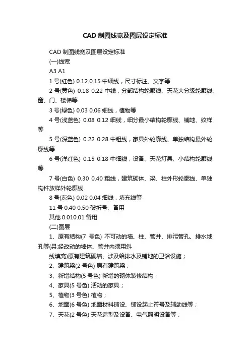 CAD制图线宽及图层设定标准