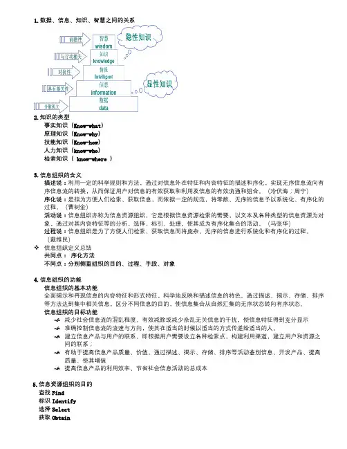 信息组织zj重点